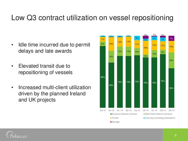 THIRD QUARTER 2014 – Polarcus – slide 8