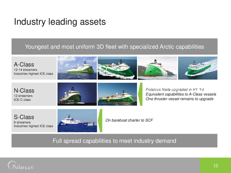 THIRD QUARTER 2014 – Polarcus – slide 11