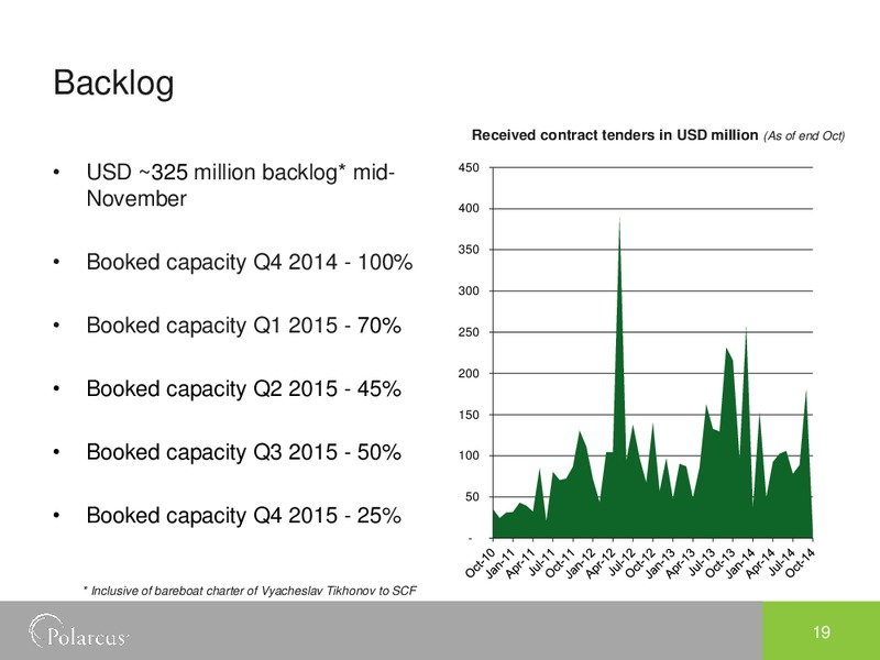 THIRD QUARTER 2014 – Polarcus – slide 18