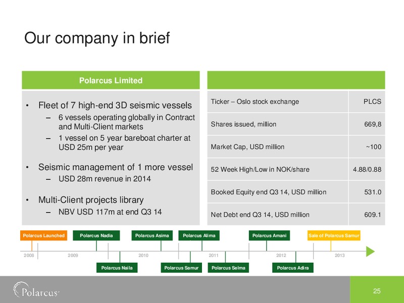 THIRD QUARTER 2014 – Polarcus – slide 24