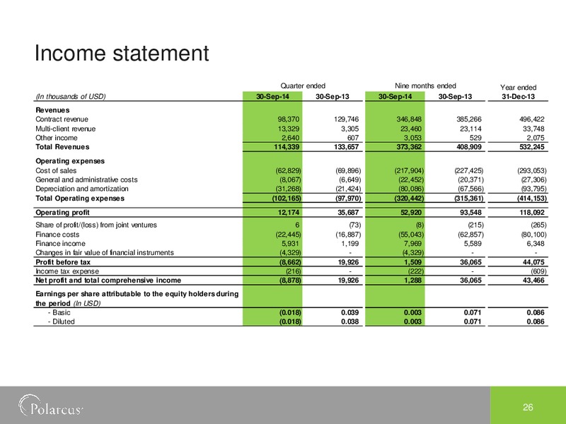 THIRD QUARTER 2014 – Polarcus – slide 25