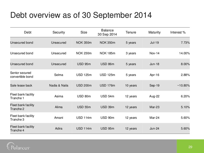 THIRD QUARTER 2014 – Polarcus – slide 28
