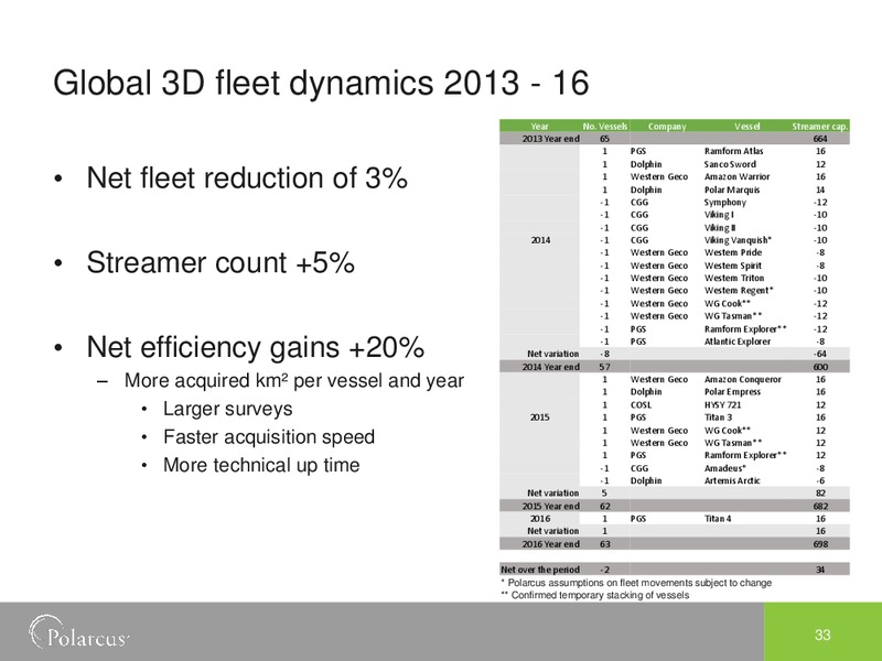 THIRD QUARTER 2014 – Polarcus – slide 32