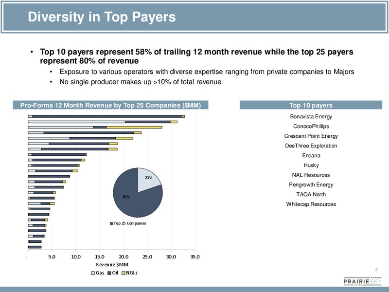 Corporate Presentation – Prairiesky Royalty Ltd. – slide 8