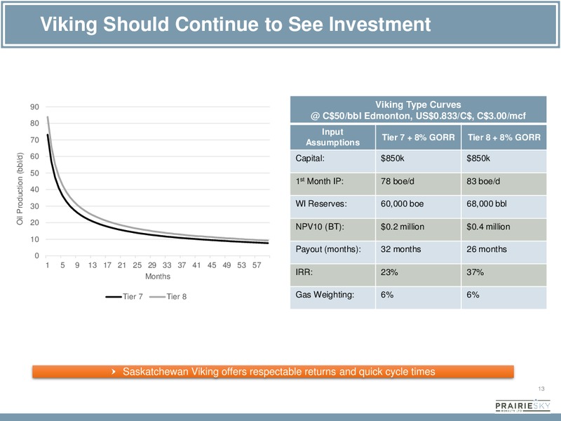 Corporate Presentation – Prairiesky Royalty Ltd. – slide 13