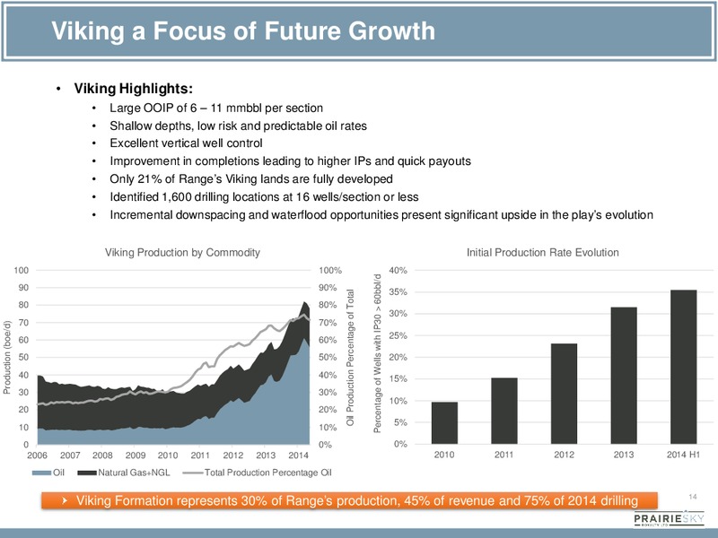 Corporate Presentation – Prairiesky Royalty Ltd. – slide 14