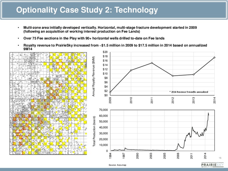 Corporate Presentation – Prairiesky Royalty Ltd. – slide 16