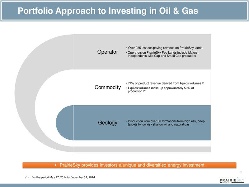 CORPORATE PRESENTATION – Prairiesky Royalty Ltd. – slide 7