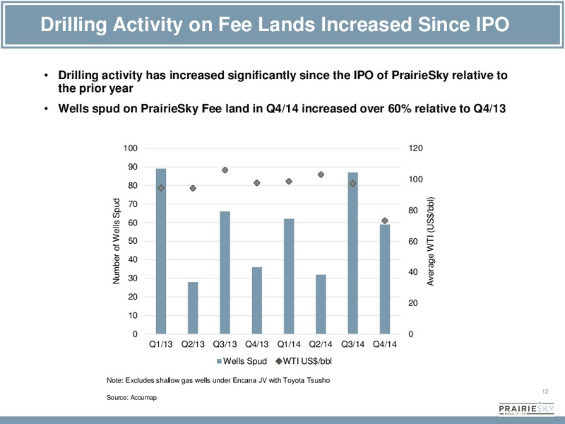 CORPORATE PRESENTATION – Prairiesky Royalty Ltd. – slide 11