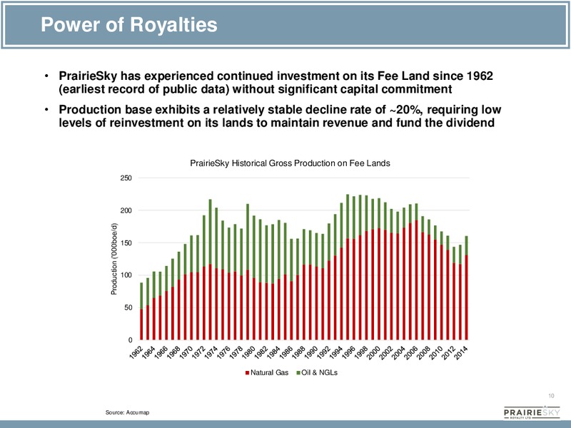 Investor Presentation – Prairiesky Royalty Ltd. – slide 10