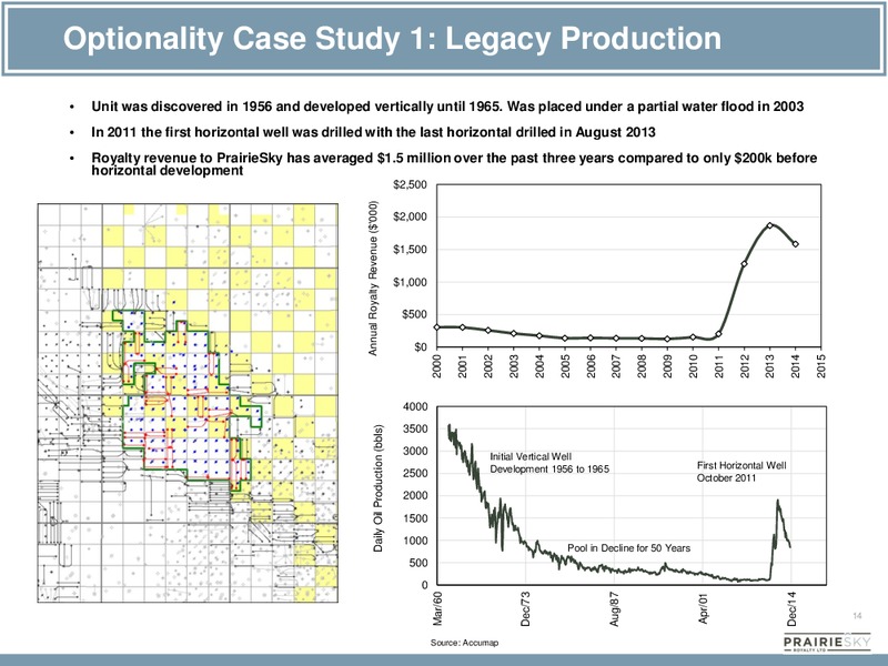 Investor Presentation – Prairiesky Royalty Ltd. – slide 14