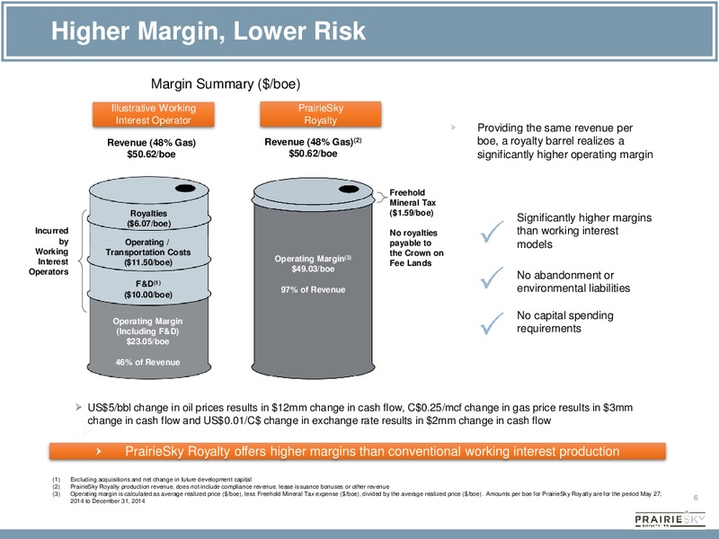 CORPORATE PRESENTATION – Prairiesky Royalty Ltd. – slide 6