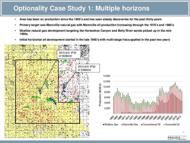 APRIL 2015 CORPORATE PRESENTATION – Prairiesky Royalty Ltd. – slide 15