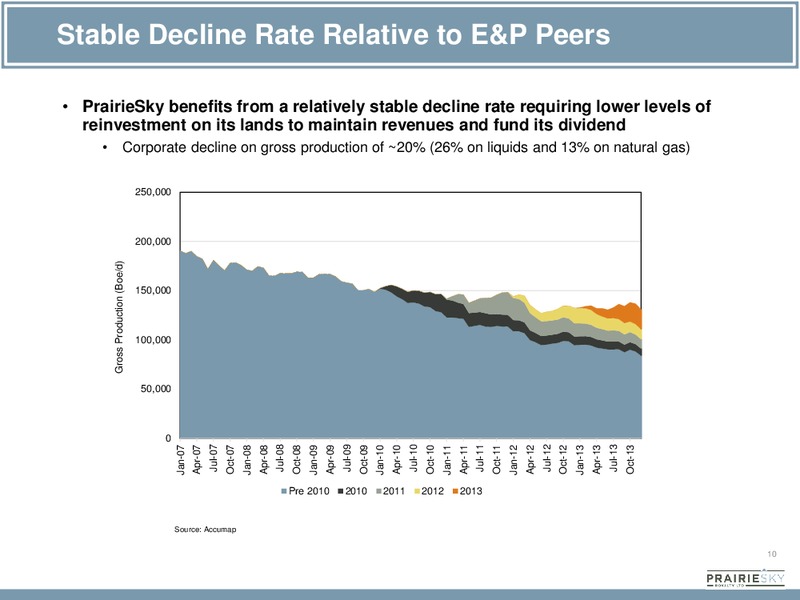 CORPORATE PRESENTATION – Prairiesky Royalty Ltd. – slide 10