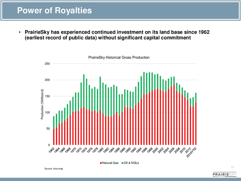 CORPORATE PRESENTATION – Prairiesky Royalty Ltd. – slide 11