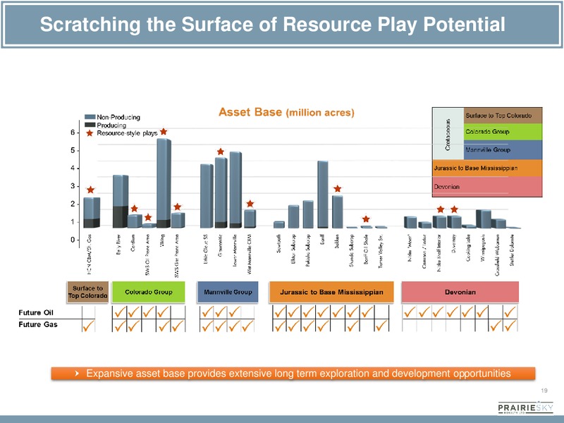 CORPORATE PRESENTATION – Prairiesky Royalty Ltd. – slide 19