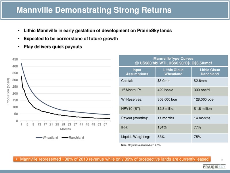 CORPORATE PRESENTATION – Prairiesky Royalty Ltd. – slide 11