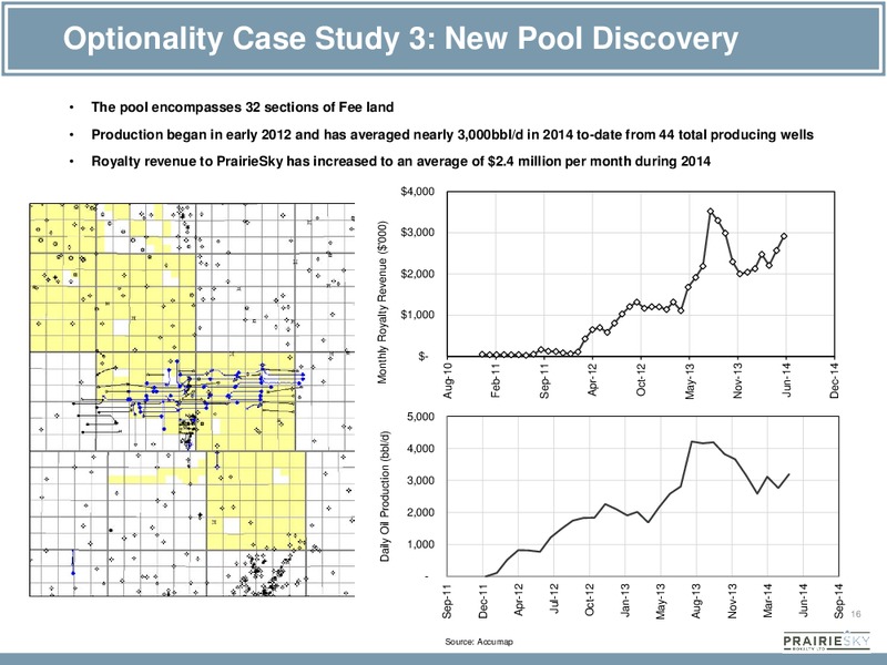 CORPORATE PRESENTATION – Prairiesky Royalty Ltd. – slide 16