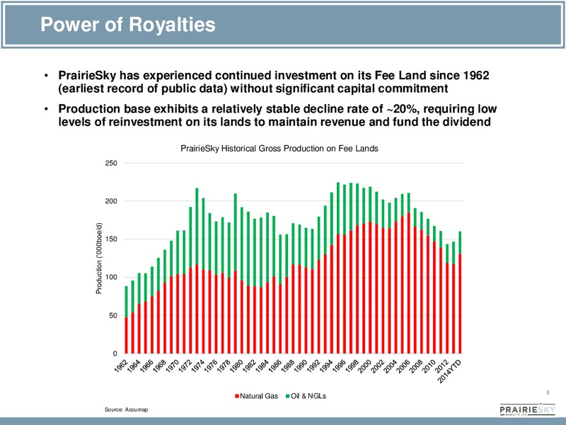 Corporate Presentation – Prairiesky Royalty Ltd. – slide 8