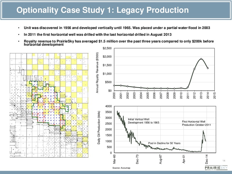 Corporate Presentation – Prairiesky Royalty Ltd. – slide 14