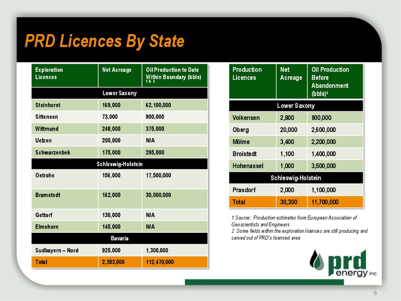 Corporate Overview – Prd Energy Inc. – slide 8