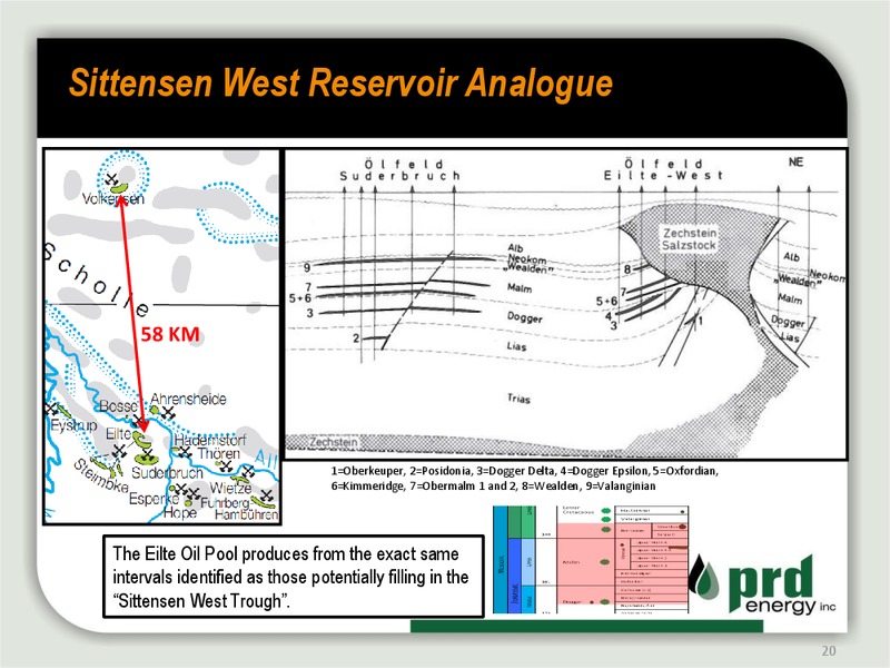 Corporate Overview – Prd Energy Inc. – slide 19