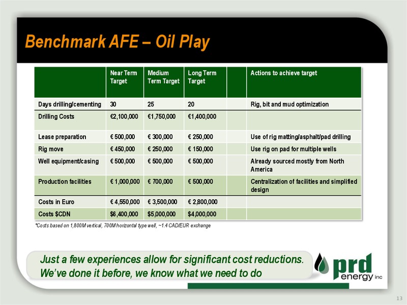 CORPORATE OVERVIEW – Prd Energy Inc. – slide 12