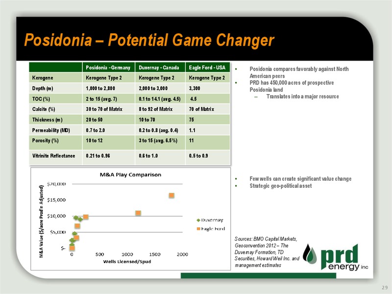 CORPORATE OVERVIEW – Prd Energy Inc. – slide 28