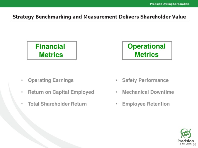 Credit Suisse Energy Conference – Precision Drilling Corporation – slide 35