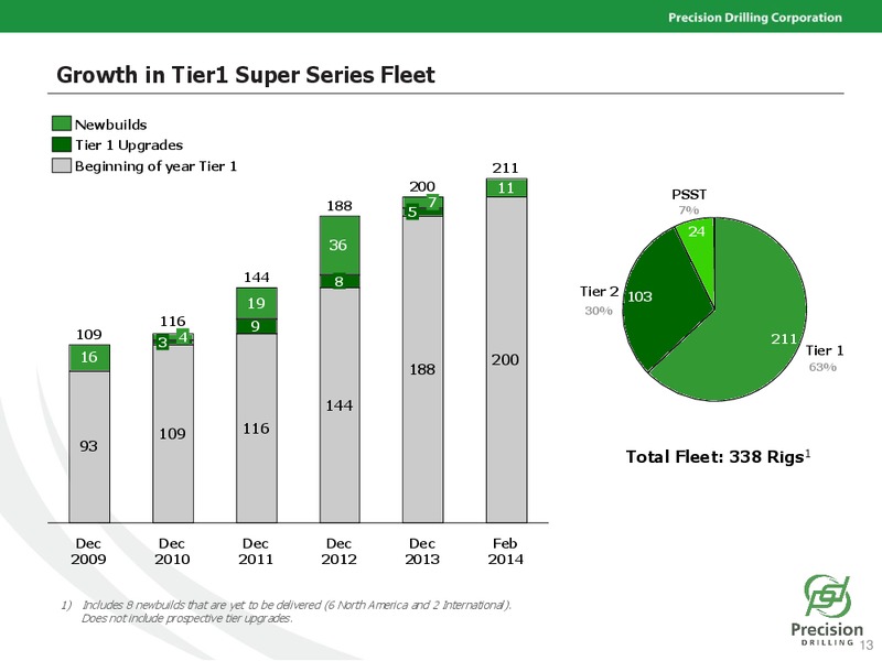 Simmons & Company Energy Conference – Precision Drilling Corporation – slide 12