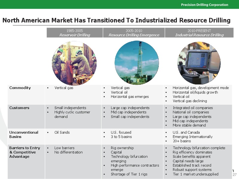 Investor Presentation – Precision Drilling Corporation – slide 26