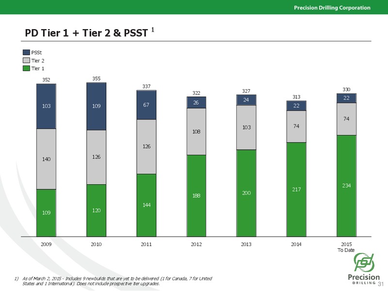 INVESTOR PRESENTATION – Precision Drilling Corporation – slide 30