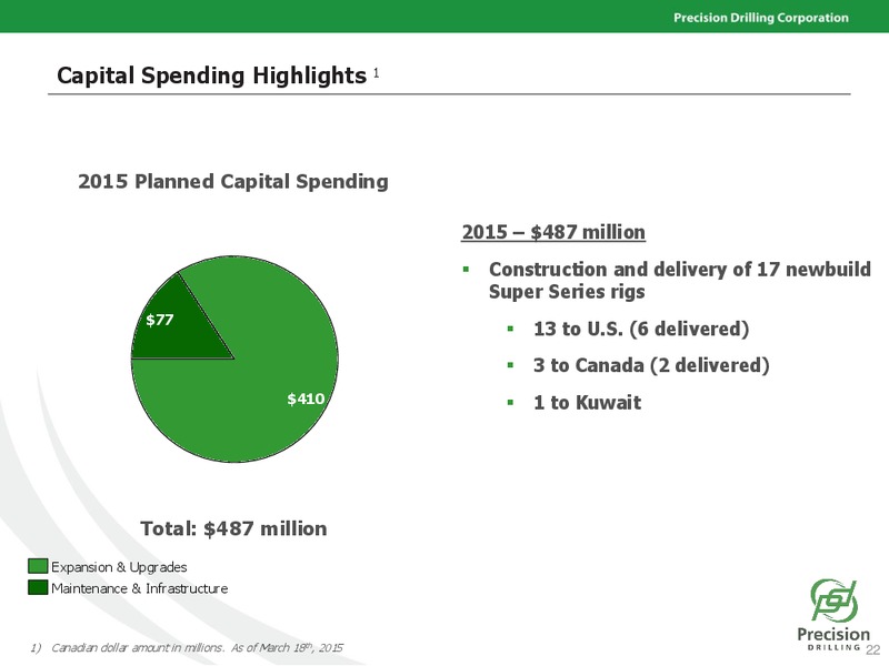 SCOTIA HOWARD WEIL ENERGY CONFERENCE – Precision Drilling Corporation – slide 21