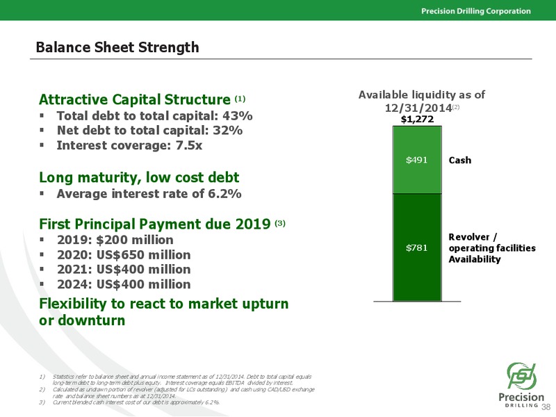 SCOTIA HOWARD WEIL ENERGY CONFERENCE – Precision Drilling Corporation – slide 37