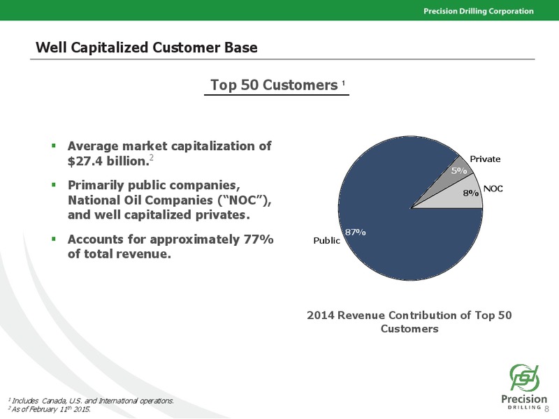CAPP SOCTIABANK INVESTMENT SYMPOSIUM – Precision Drilling Corporation – slide 7