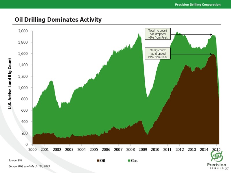 CAPP SOCTIABANK INVESTMENT SYMPOSIUM – Precision Drilling Corporation – slide 26
