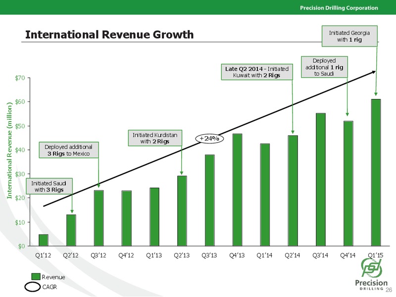ANNUAL MEETING UBH CALGARY – Precision Drilling Corporation – slide 25