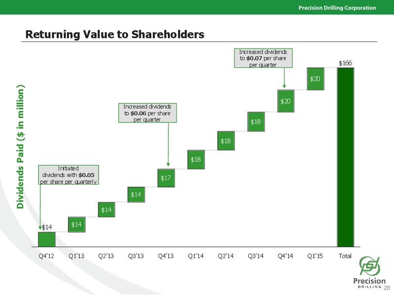 ANNUAL MEETING UBH CALGARY – Precision Drilling Corporation – slide 27
