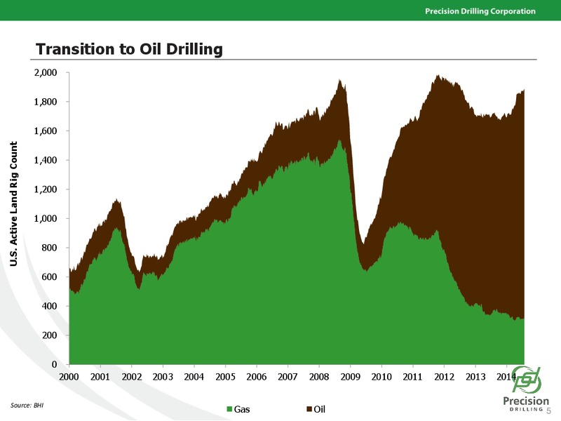 UB Investor Presentation – Precision Drilling Corporation – slide 4