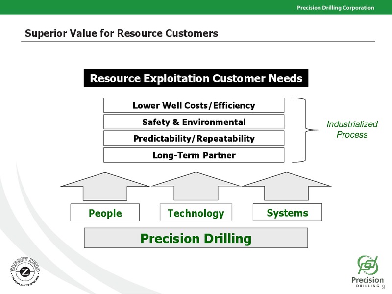 UB Investor Presentation – Precision Drilling Corporation – slide 8
