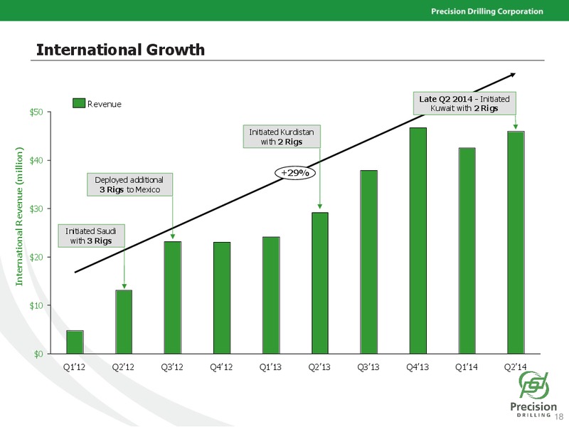 UB Investor Presentation – Precision Drilling Corporation – slide 17