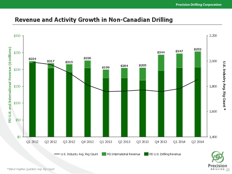 UB Investor Presentation – Precision Drilling Corporation – slide 21