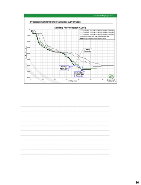COWEN & COMPANY CONFERENCE – Precision Drilling Corporation – slide 15