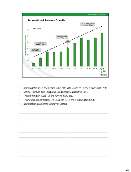 COWEN & COMPANY CONFERENCE – Precision Drilling Corporation – slide 20
