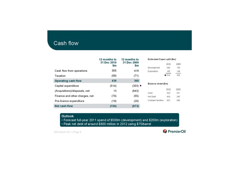 2010 ANNUAL RESULTS PRESENTATION – Premier Oil – slide 10