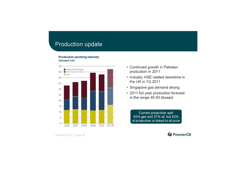 2010 ANNUAL RESULTS PRESENTATION – Premier Oil – slide 27