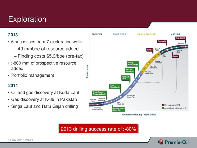 Annual General Meeting – Premier Oil – slide 5