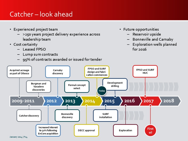 Investor Presentation – Premier Oil – slide 13