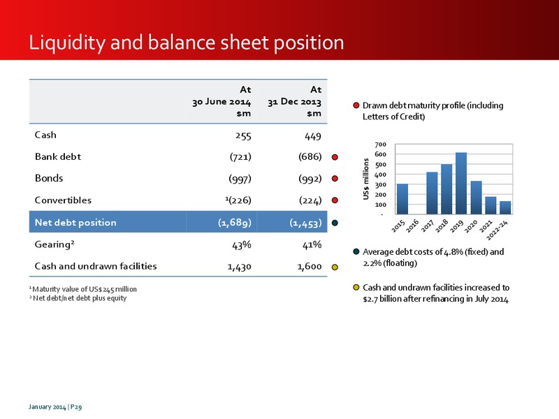 Investor Presentation – Premier Oil – slide 28