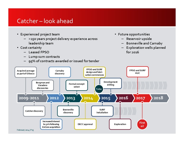 INVESTOR PRESENTATION – Premier Oil – slide 14